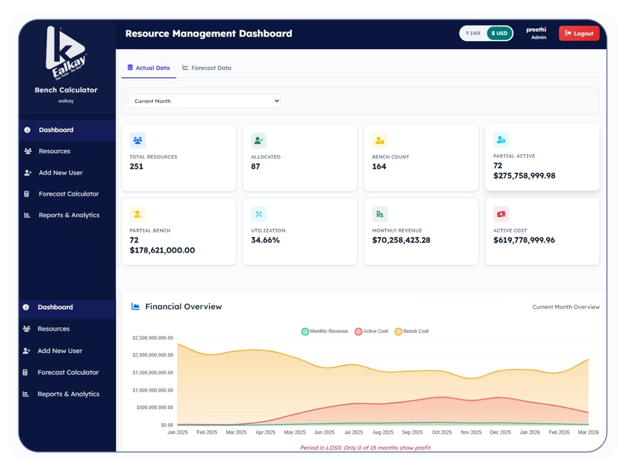 Custom Web Applications
Built to Perfection